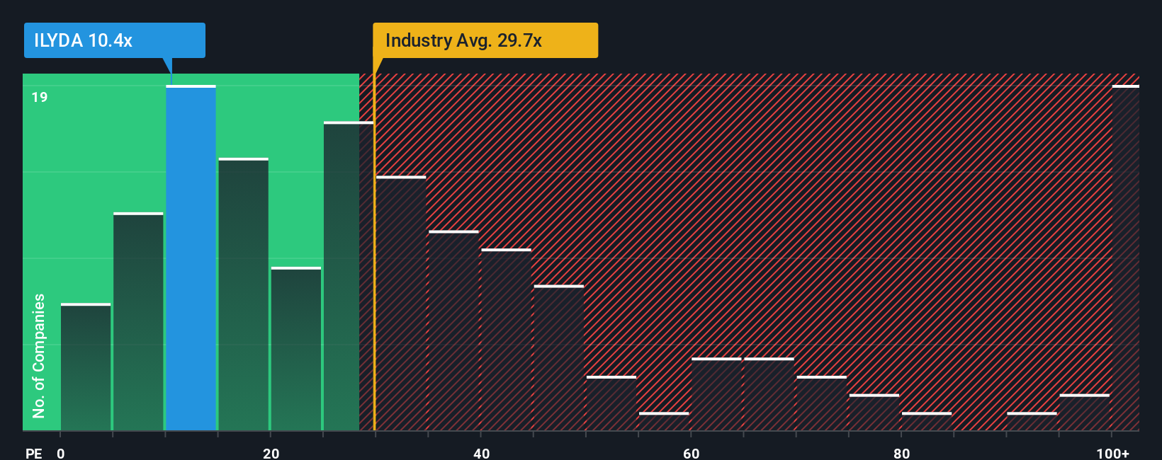 pe-multiple-vs-industry