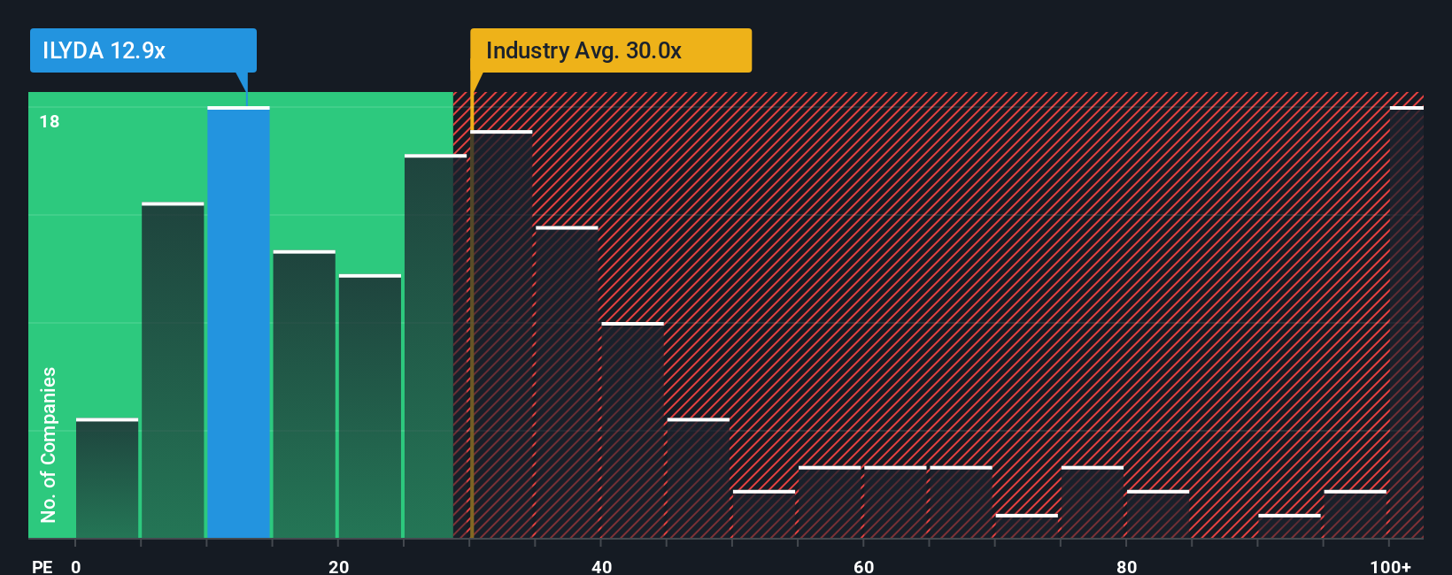 pe-multiple-vs-industry