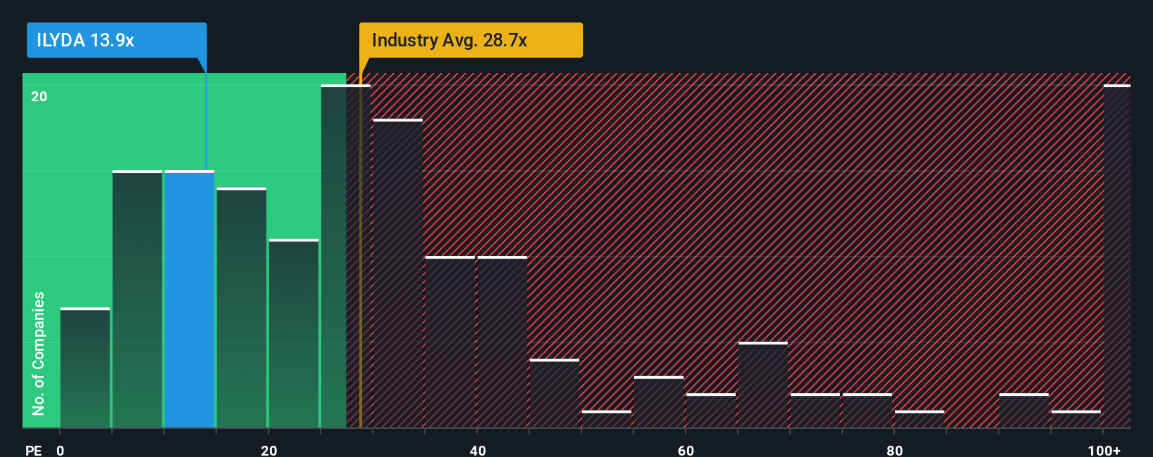 pe-multiple-vs-industry