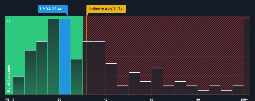 pe-multiple-vs-industry