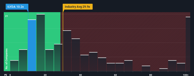 pe-multiple-vs-industry