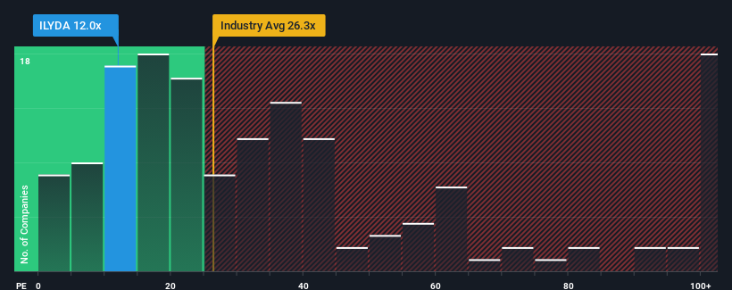 pe-multiple-vs-industry