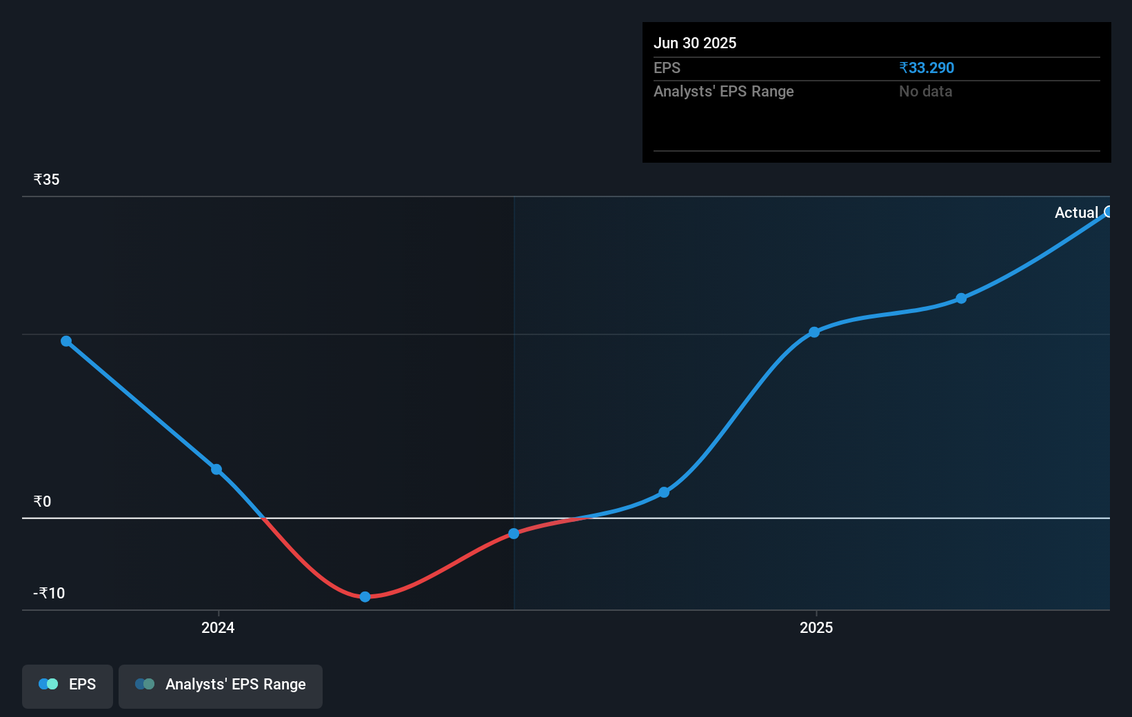 earnings-per-share-growth