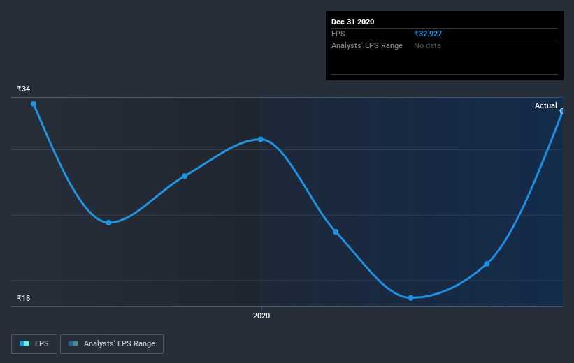 earnings-per-share-growth