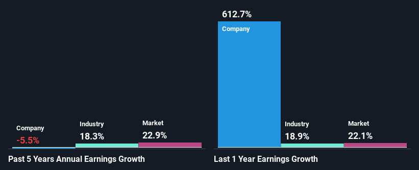 past-earnings-growth