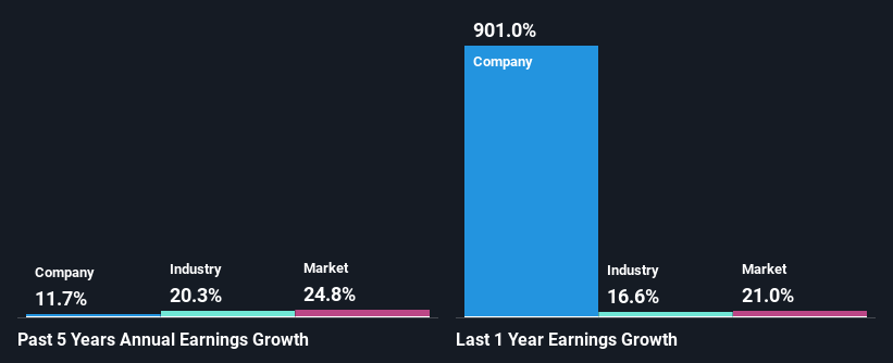 past-earnings-growth