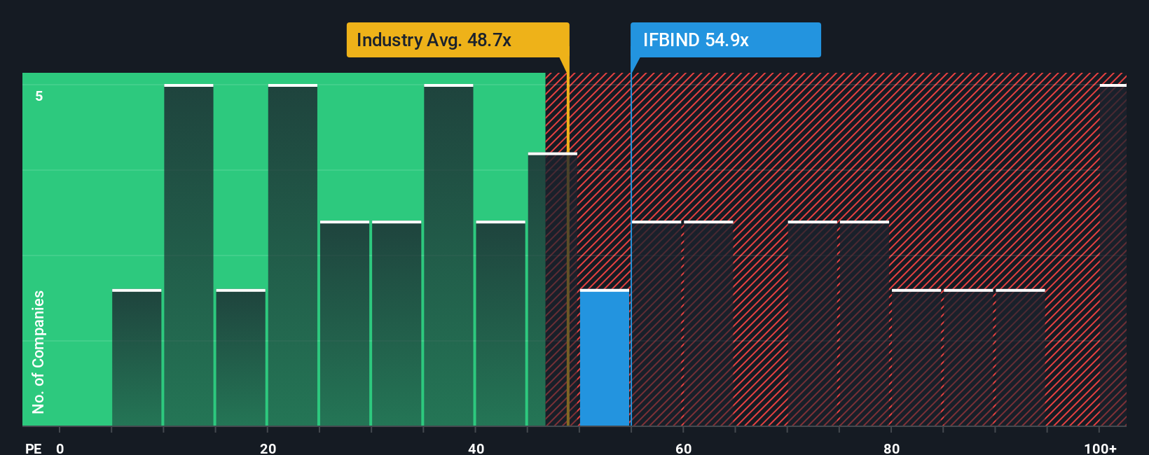 pe-multiple-vs-industry