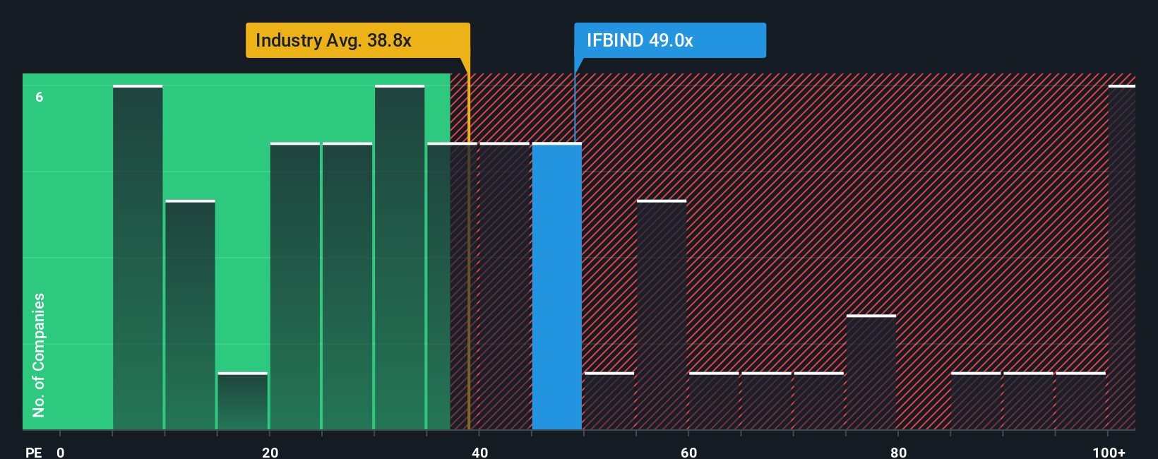 pe-multiple-vs-industry