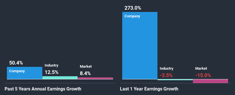 past-earnings-growth