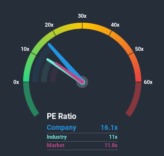 NSEI:INDBANK Price Based on Past Earnings June 25th 2020