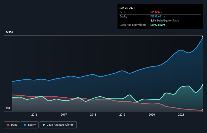 debt-equity-history-analysis