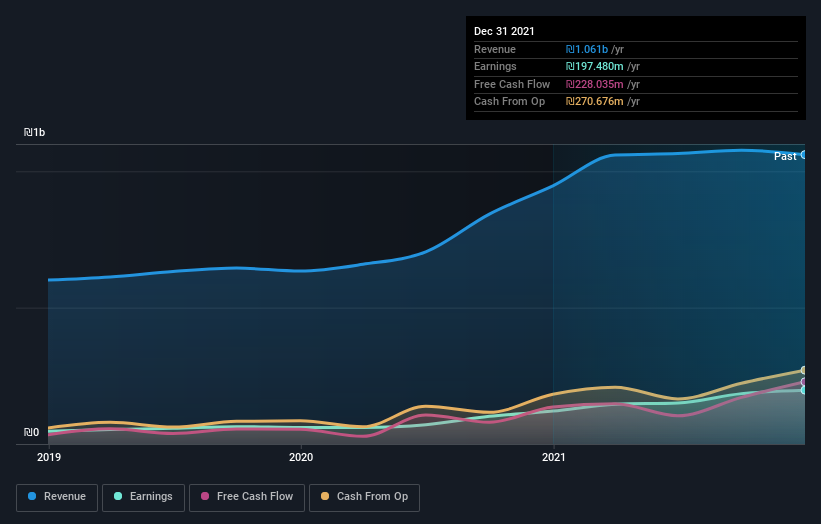 earnings-and-revenue-growth