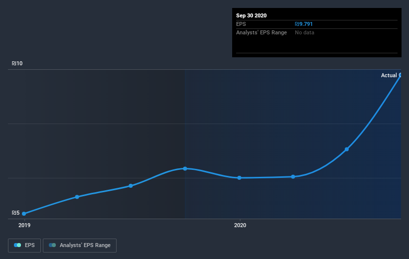 earnings-per-share-growth