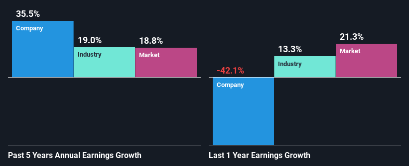 past-earnings-growth