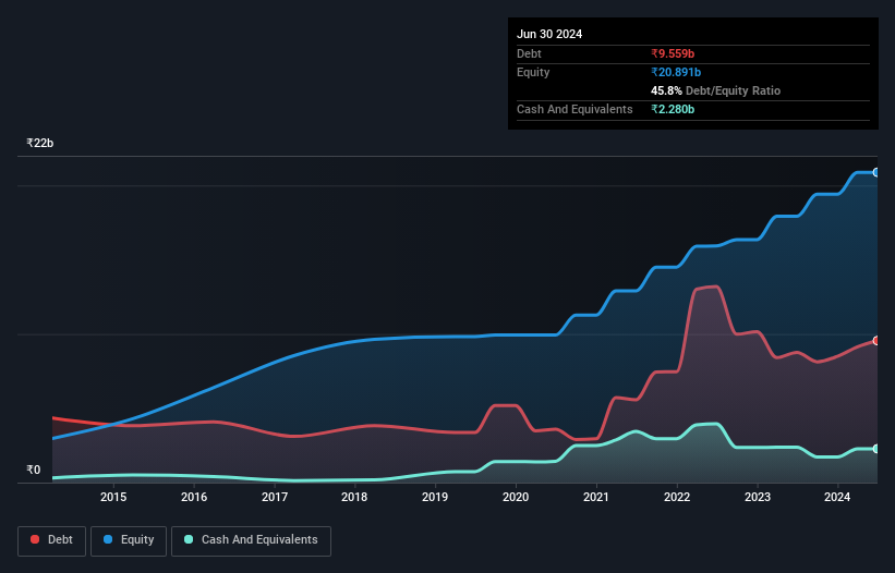 debt-equity-history-analysis