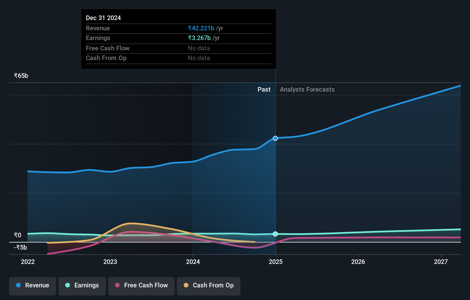 earnings-and-revenue-growth