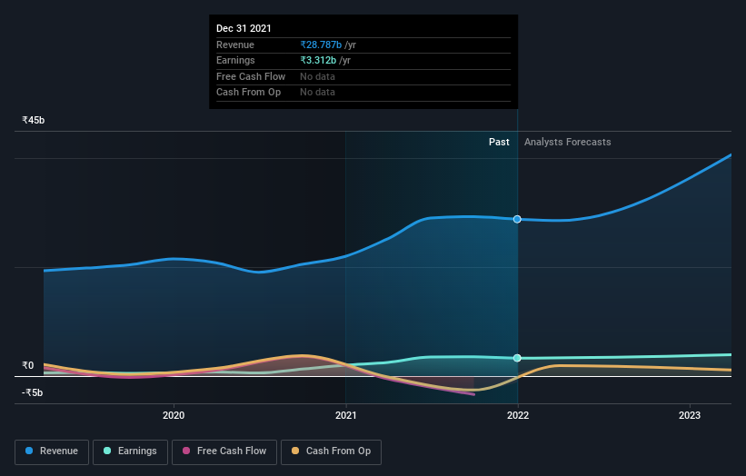 earnings-and-revenue-growth