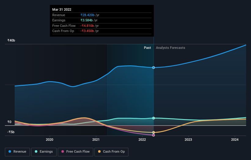 earnings-and-revenue-growth