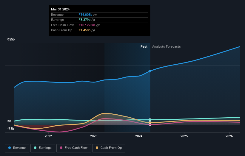 earnings-and-revenue-growth