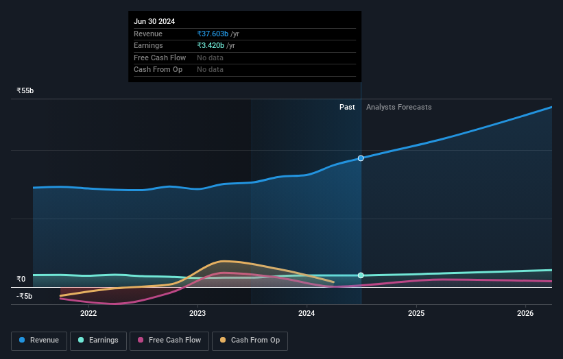 earnings-and-revenue-growth