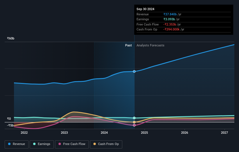 earnings-and-revenue-growth