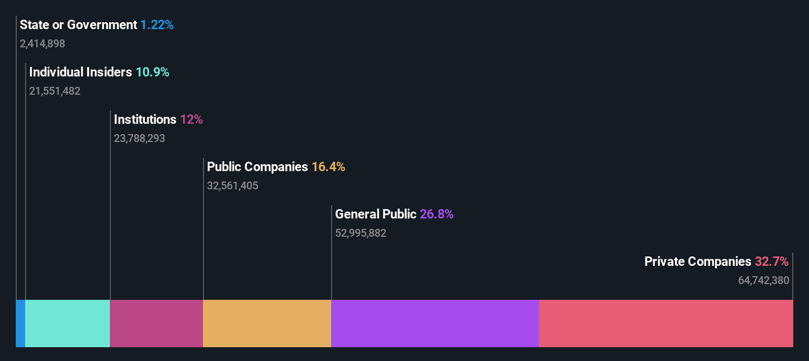 ownership-breakdown