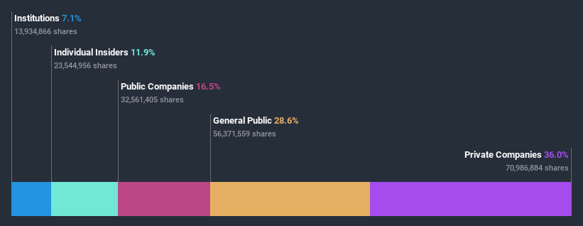 ownership-breakdown