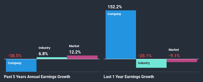 past-earnings-growth