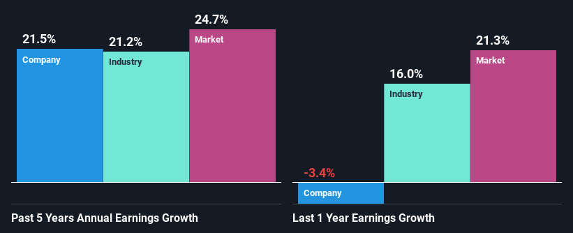 past-earnings-growth