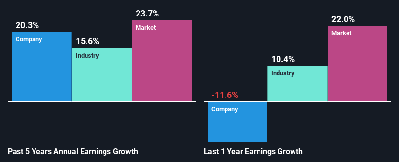 past-earnings-growth