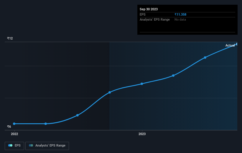 earnings-per-share-growth