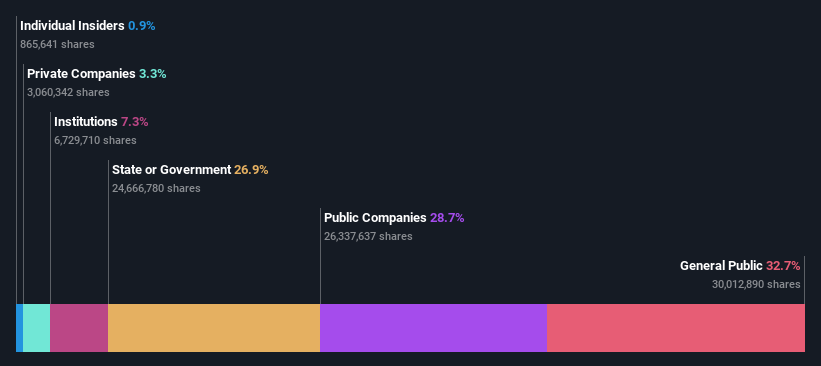 ownership-breakdown