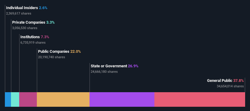 ownership-breakdown