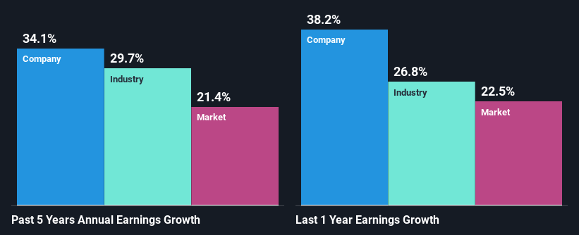 past-earnings-growth