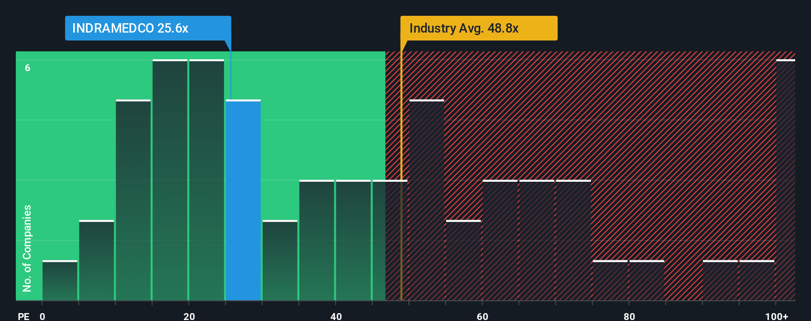 pe-multiple-vs-industry