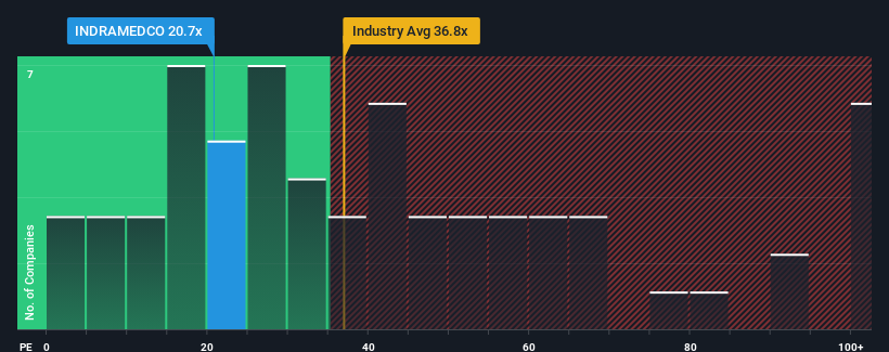 pe-multiple-vs-industry