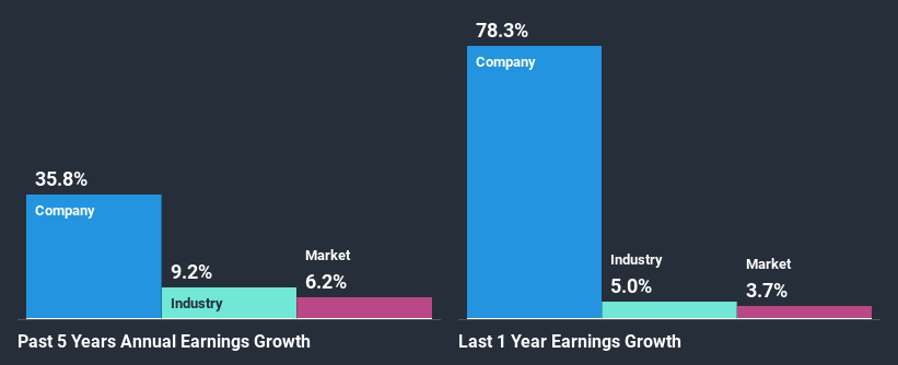 past-earnings-growth