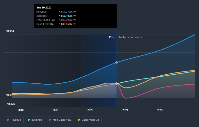 earnings-and-revenue-growth