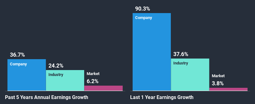 past-earnings-growth