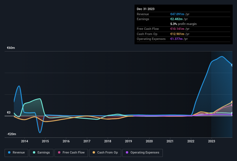 earnings-and-revenue-history