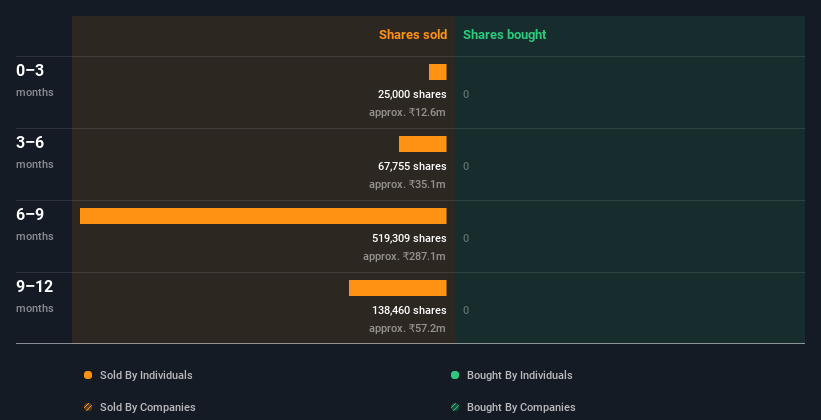 insider-trading-volume