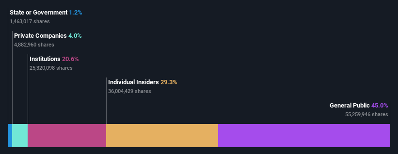 ownership-breakdown