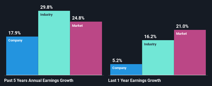 past-earnings-growth