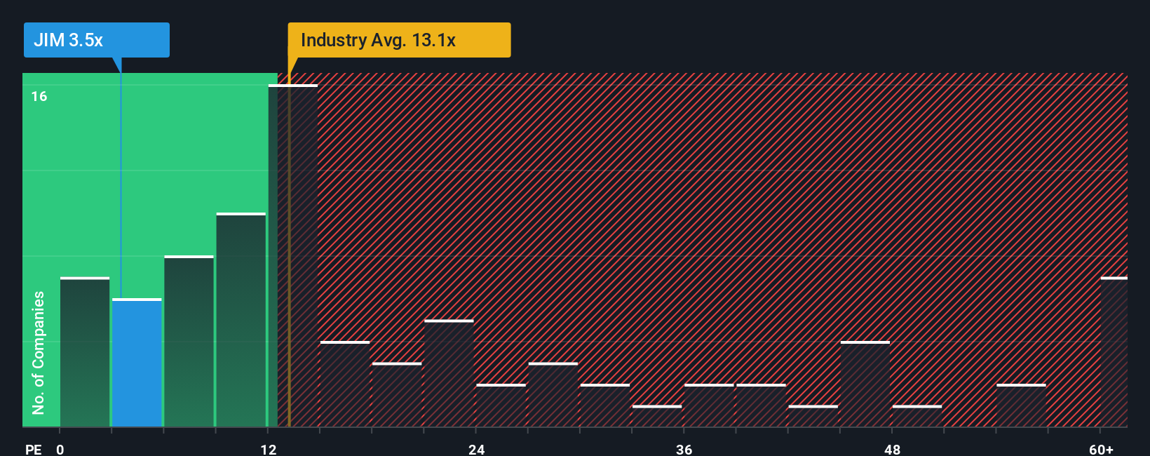 pe-multiple-vs-industry