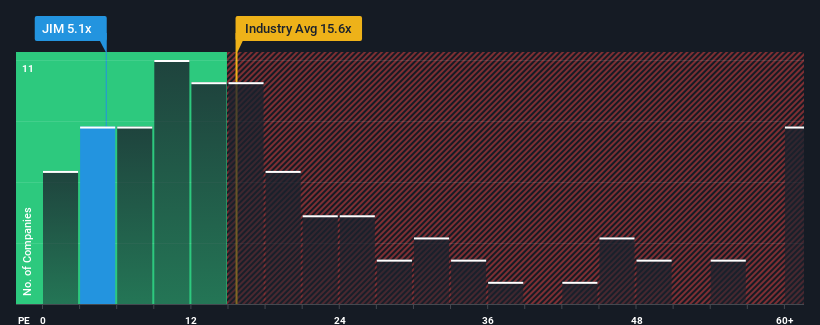 pe-multiple-vs-industry