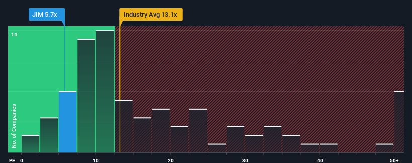 pe-multiple-vs-industry