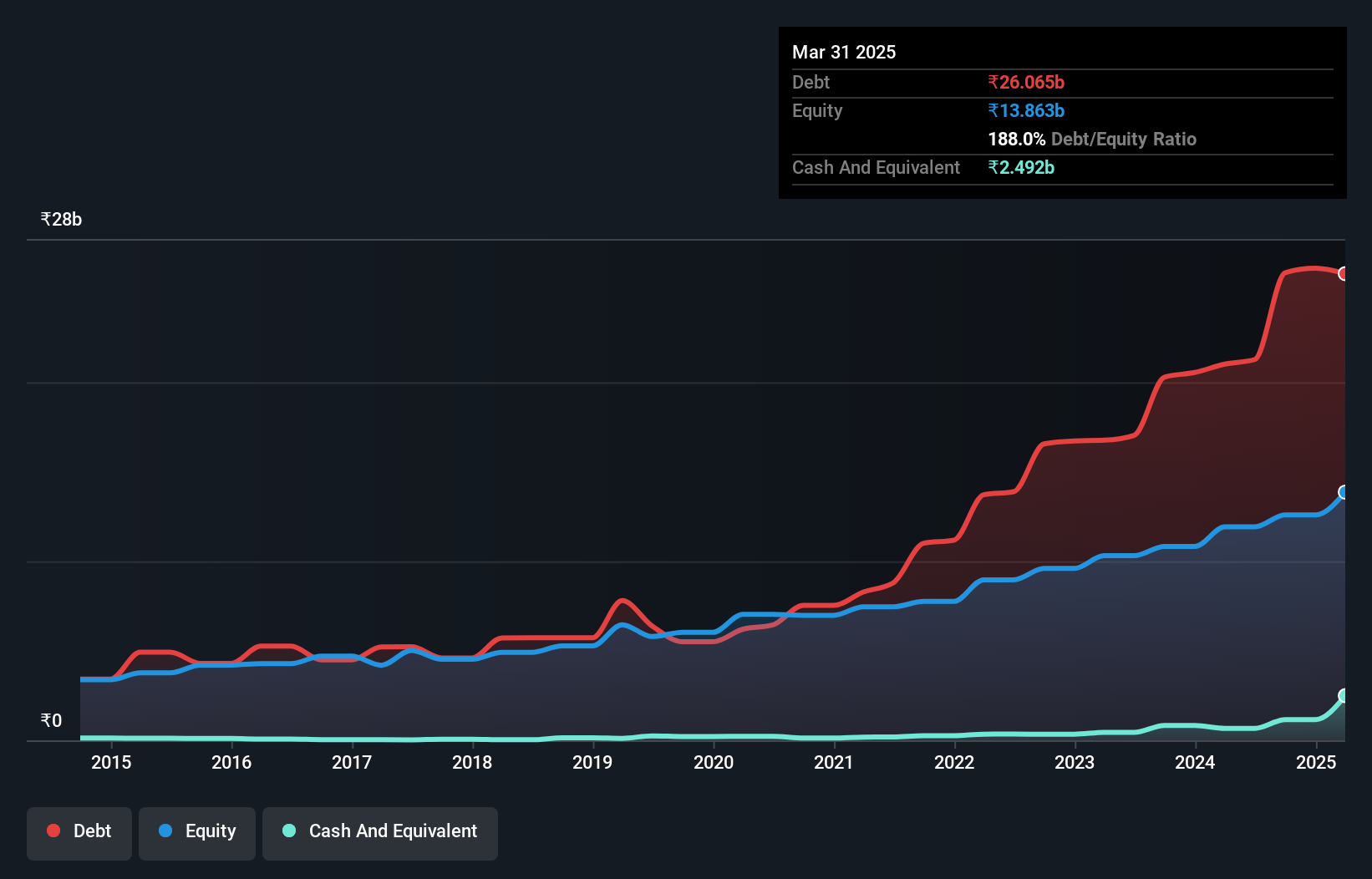 debt-equity-history-analysis