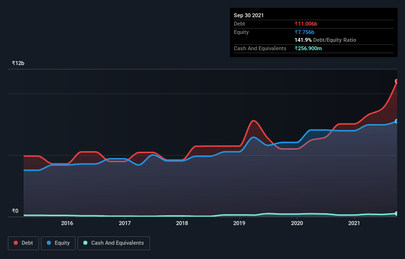 debt-equity-history-analysis