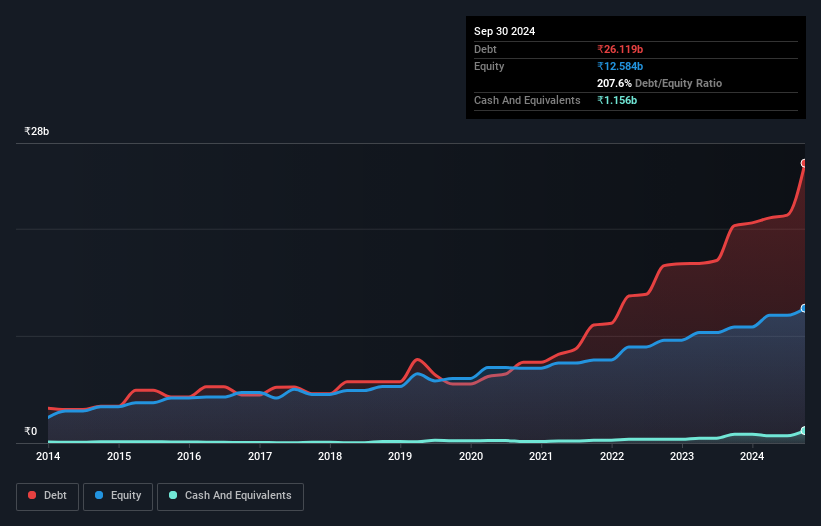 debt-equity-history-analysis