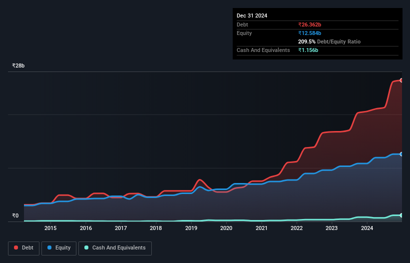 debt-equity-history-analysis